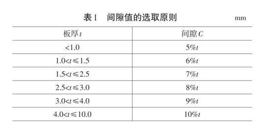 沖壓毛刺