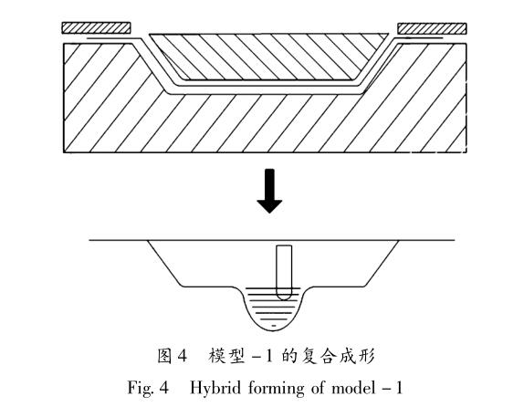 基于沖壓與數(shù)控漸進(jìn)成形的復(fù)合成形