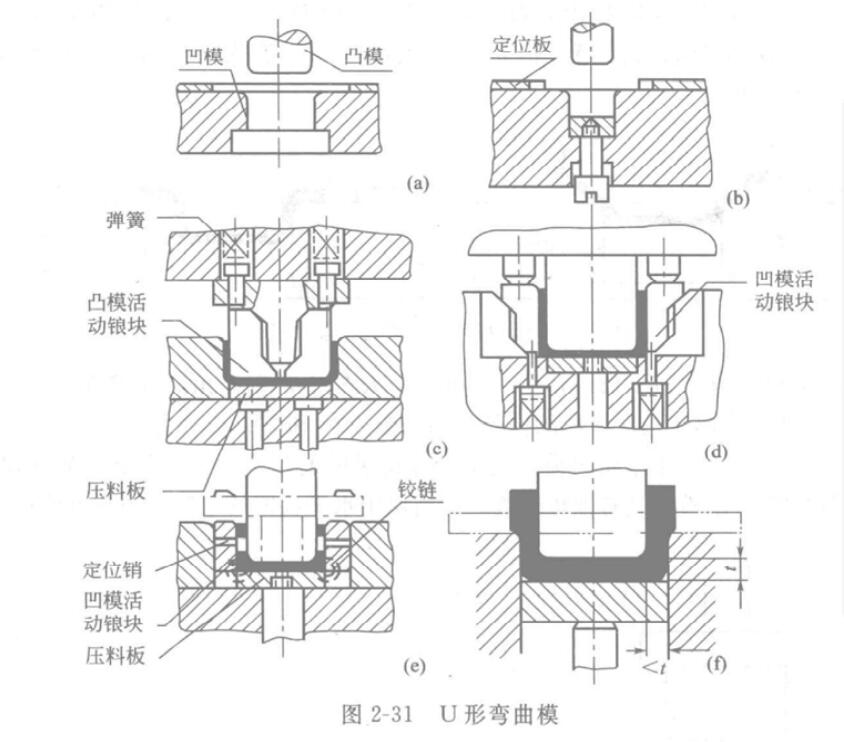 圖2-31